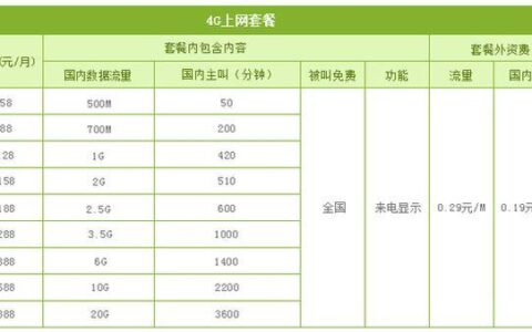 2023年电信流量卡套餐一览表，满足不同需求