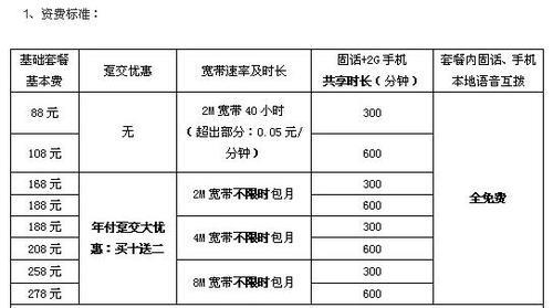 宽带有没有按月收费？