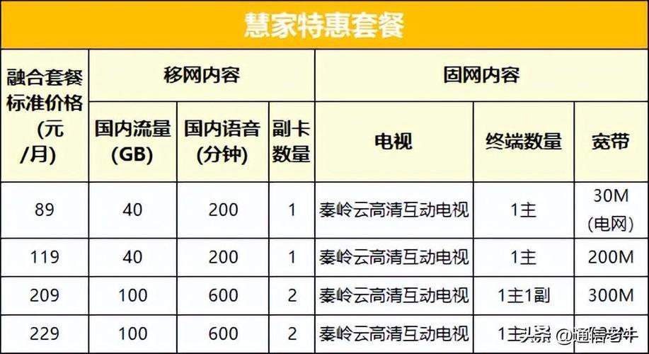 广电宽带一年多少钱？看完这篇文章就知道了