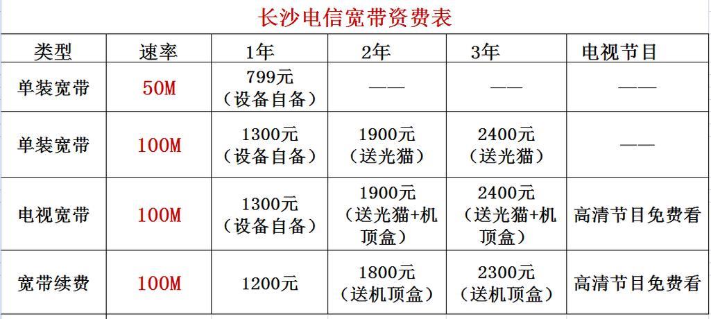 宽带增值业务费，你知道多少？