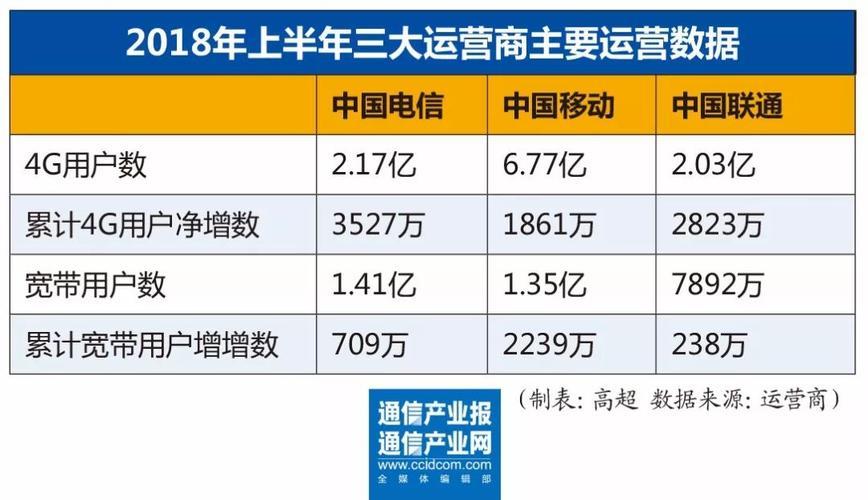 深圳宽带有哪几家？三大运营商和小区宽带详解