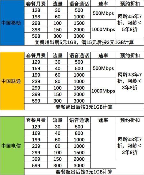 广东移动资费套餐大全，2023年最新资讯