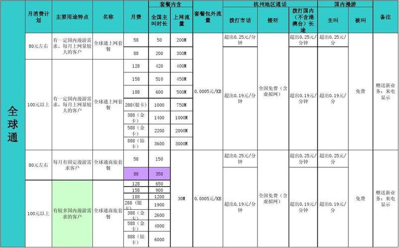 杭州移动宽带价格2023年最新资费表