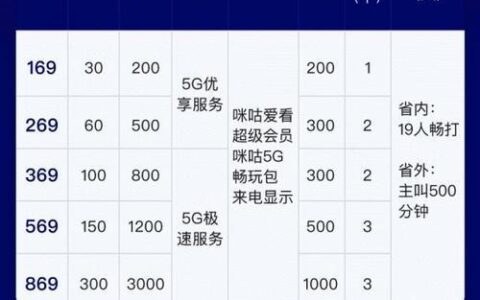 移动包年卡套餐介绍：性价比高、省心省力