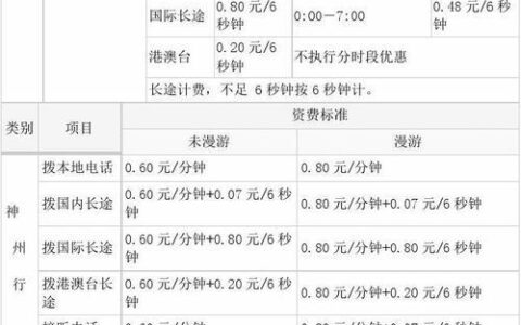 广西钦州移动宽带费用一览表