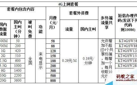 北京移动通话套餐推荐，2023年最新资费一览