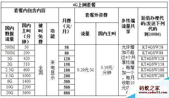 北京移动通话套餐推荐，2023年最新资费一览