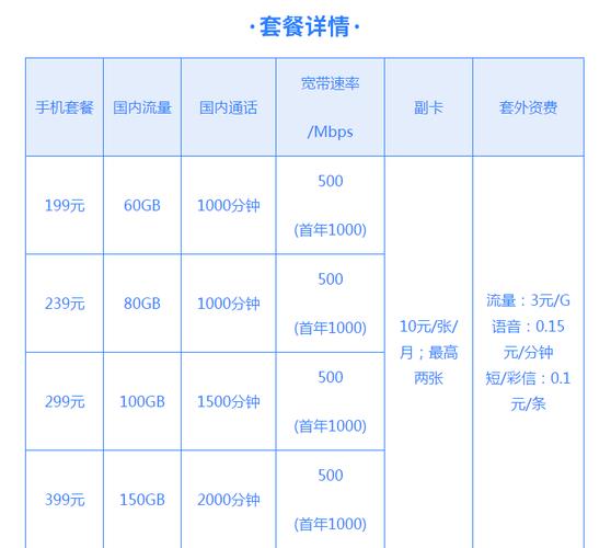 电信199套餐是多少兆宽带？看完这篇文章就知道了