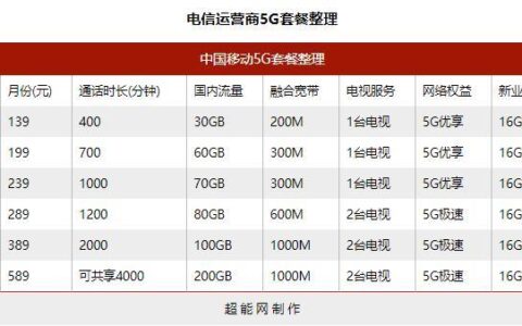 宝鸡移动套餐资费一览表2023年最新版