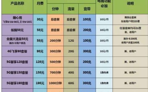 绍兴移动宽带套餐价格表2023，包年更划算！