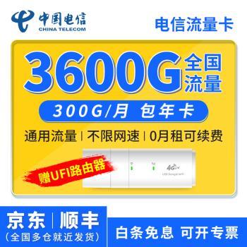 电信超大流量卡3600g，月付仅268元，流量够用吗？