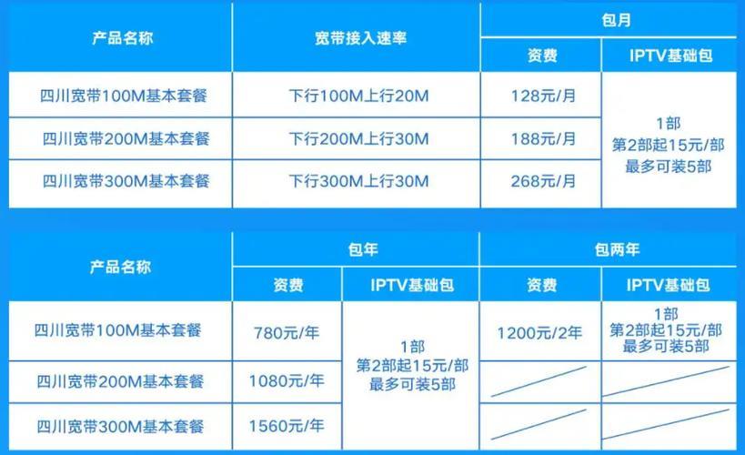 电信200兆宽带价格2023年最新资讯