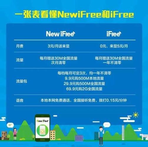 电信iFree卡流量套餐订购攻略，教你轻松办理