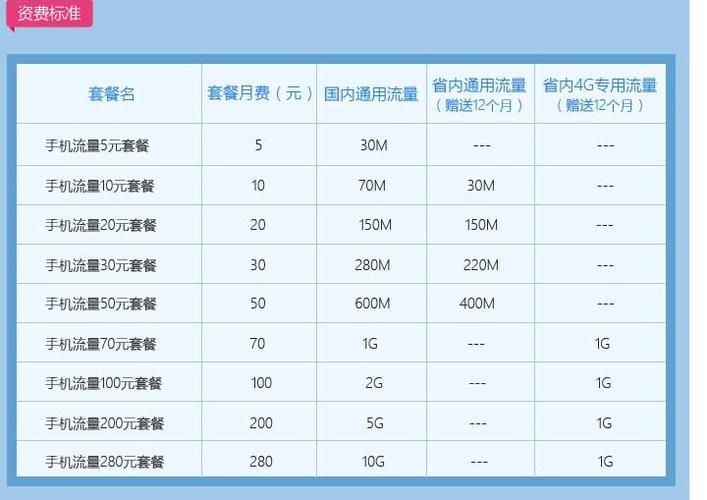 电话卡哪个划算？看完这篇文章就知道