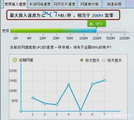 电信100兆宽带网速是多少？