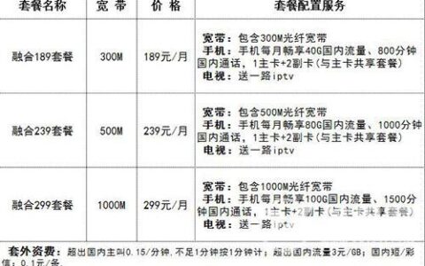 杭州电信宽带办理套餐攻略，教你如何选择最划算的套餐