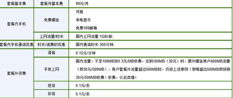 99元电信宽带套餐详情，适合哪些人？