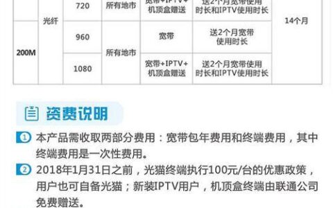 联通拉宽带多少钱？2023年最新资费汇总