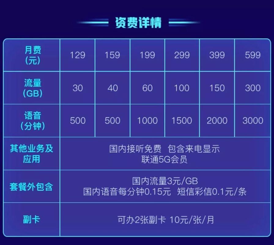 广州联通改套餐攻略，教你如何快速省钱