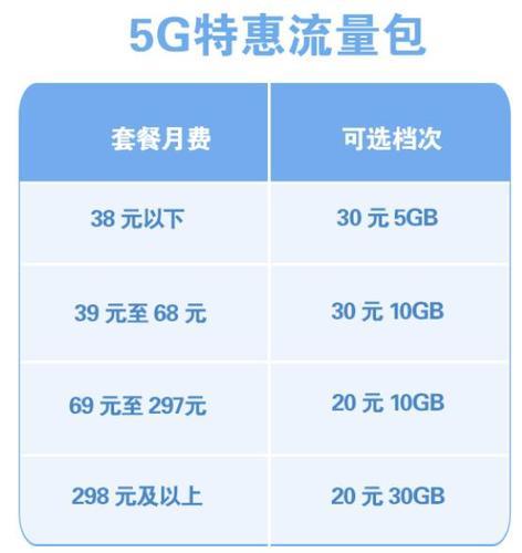 河北移动流量卡19元套餐：超值流量，满足日常所需