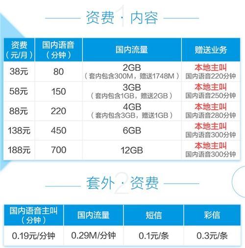 广东移动最便宜的流量套餐，月费只要18元