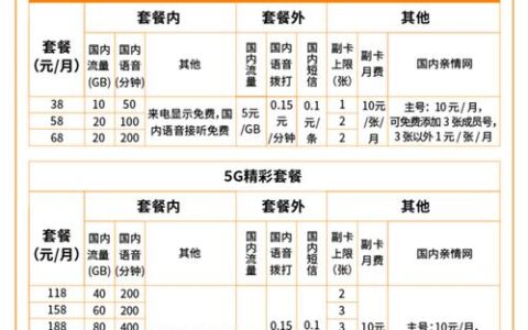 2023电信套餐价格表：4G、5G、融合套餐一览