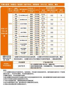 2023年联通宽带套餐价格表，看完就知道该选哪个