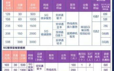 阿克苏移动套餐推荐满足不同用户需求