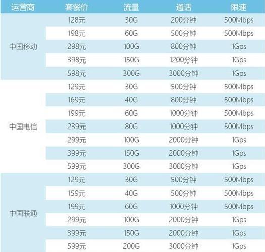 广东移动手机卡套餐大全，2023年最新资费