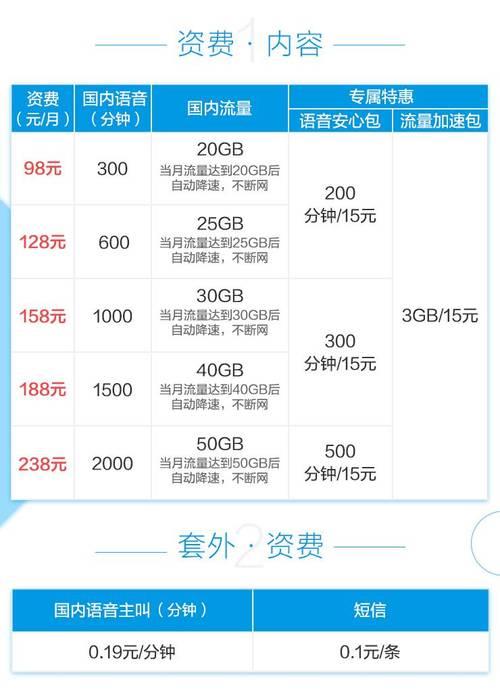 158元套餐移动套餐多少流量？