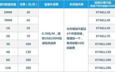 甘肃移动流量套餐推荐，满足不同需求