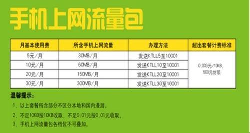 大学生用什么流量套餐？看完这篇文章就知道了