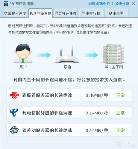 宽带兆是什么单位？看完这篇文章你就知道了