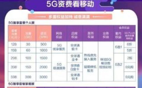 移动5G139套餐划算吗？看完这篇文章你就知道了