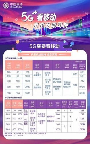 移动5G139套餐划算吗？看完这篇文章你就知道了