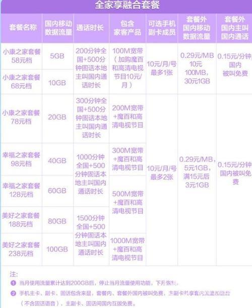 中国移动200M宽带收费标准及办理流程