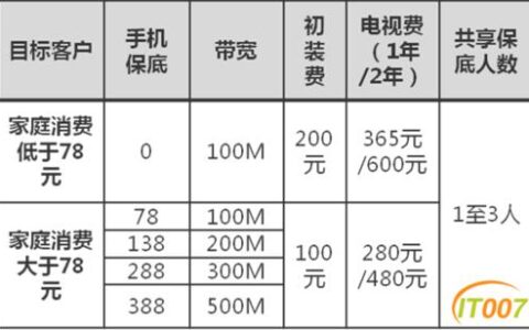 100M移动宽带一年多少钱？