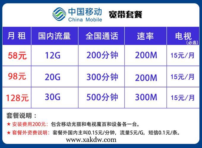 中国移动宽带话费套餐怎么选？看完这篇文章就懂了