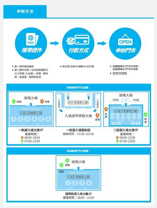 台湾办理电话卡攻略：办理流程、所需材料、注意事项