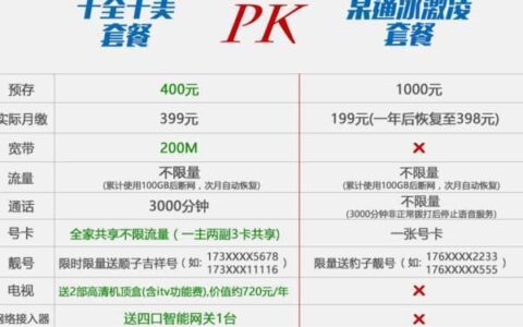 查询自己手机套餐，3种方法教你轻松搞定