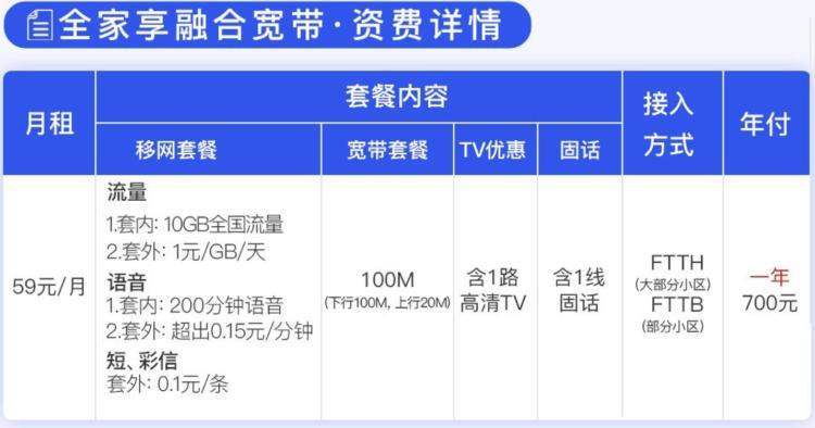 电信100M宽带和移动300M宽带哪个快？