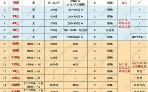 电信单宽带转融合套餐，哪些用户适合？