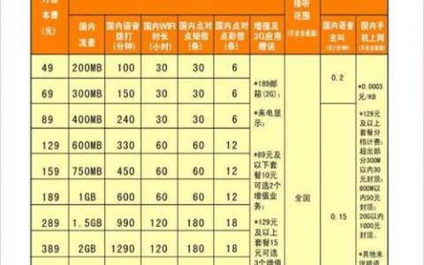 电信110元套餐内容详解，适合哪些人群？