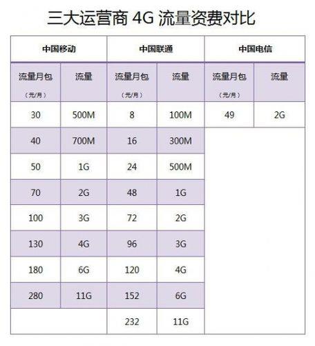 中国电信2023年流量套餐大全，看完你就知道怎么选了