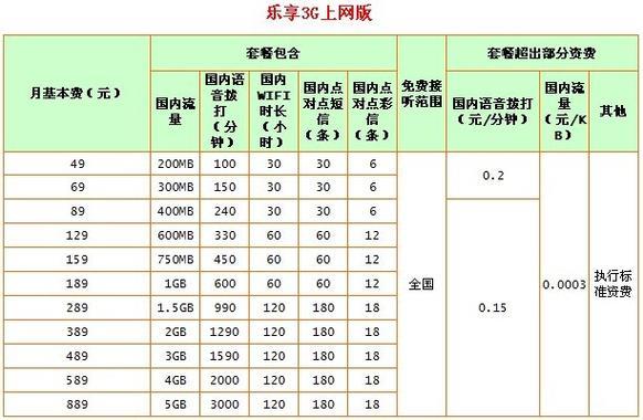 郴州电信手机卡套餐推荐2023年最新资费