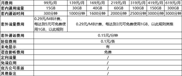 中国移动套餐资费一览表2023，流量、语音、宽带等一网打尽