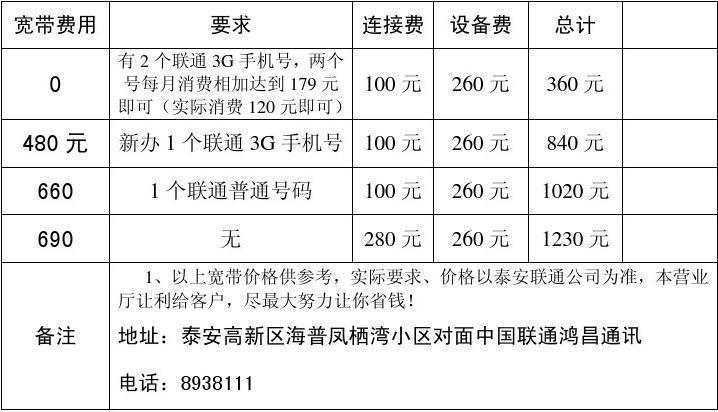 宽带办理费用知多少？