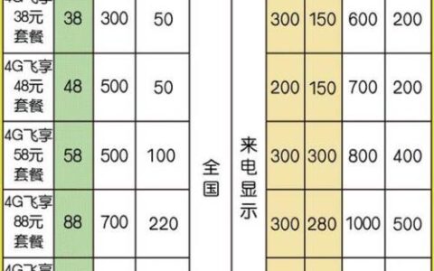 2024年北京移动宽带套餐资费一览表