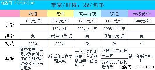 铁通宽带一年多少钱？