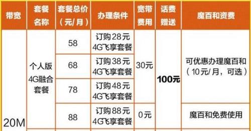 4G飞享套餐18元：低价套餐也能满足基本需求